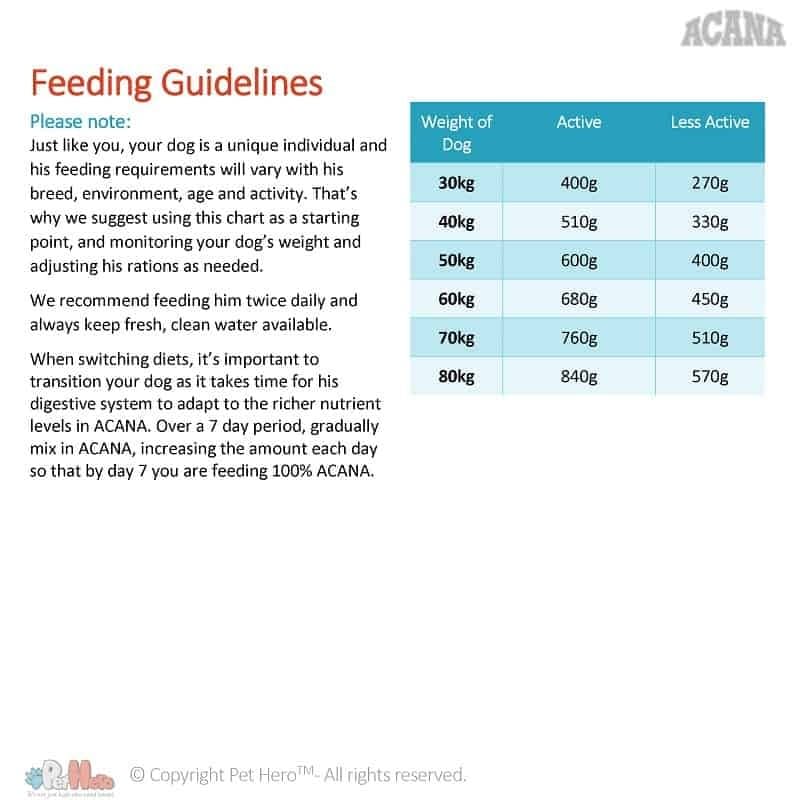 acana heritage adult