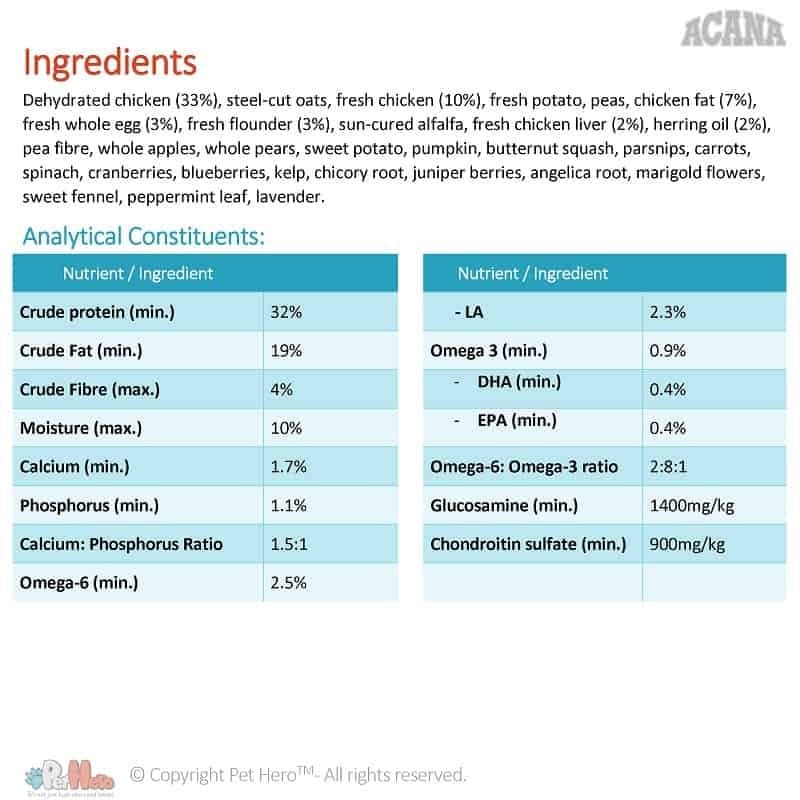 acana heritage adult