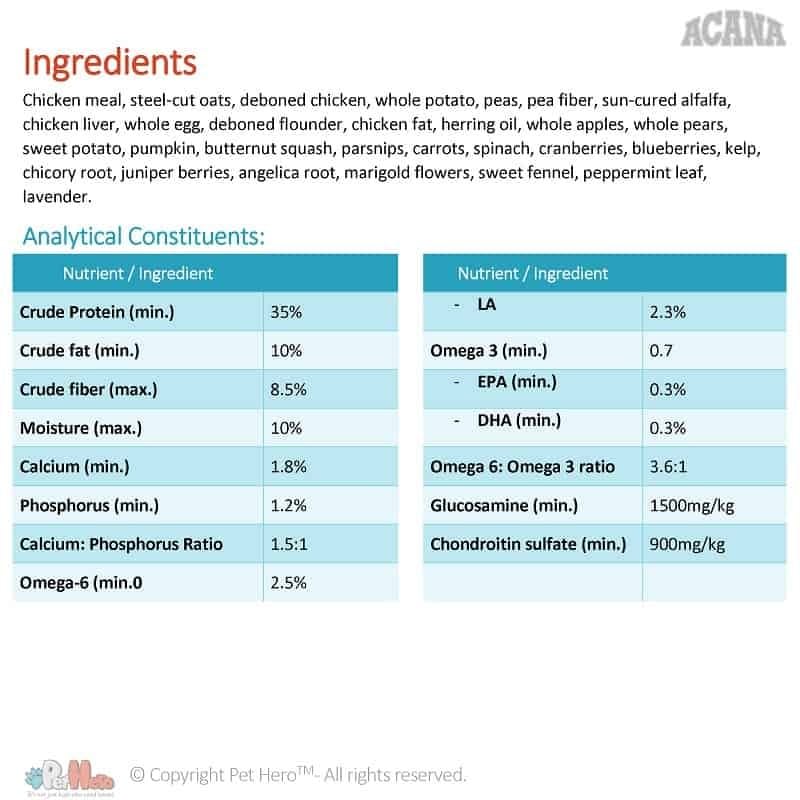 acana dog light & fit