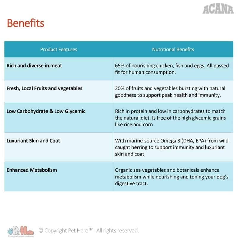 acana sport & agility