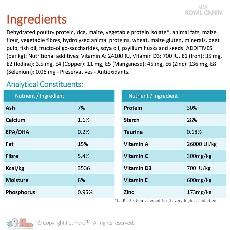 royal canin oral sensitive