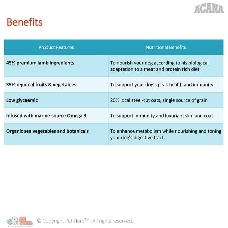 acana lamb and okanagan apple