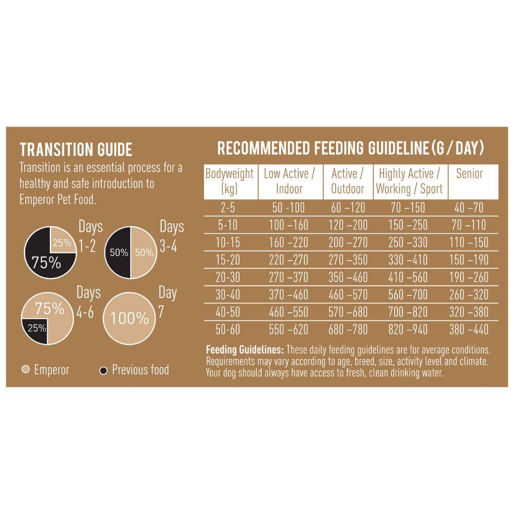 Emperor Liver Flavour Adult Dog Food