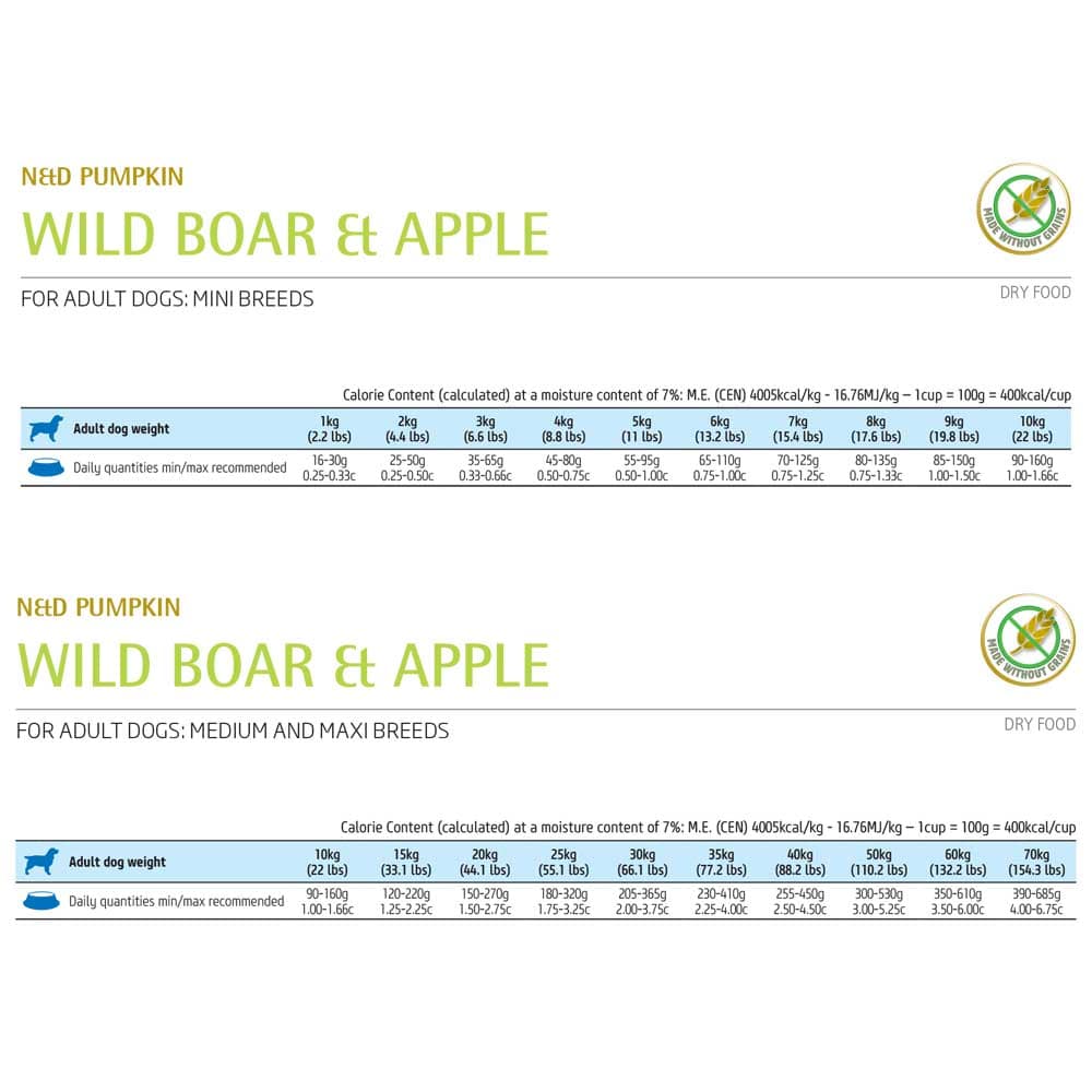 Farmina N&D Pumpkin Wild Boar & Apple Recipe Dog Food (Mini) Pet Hero