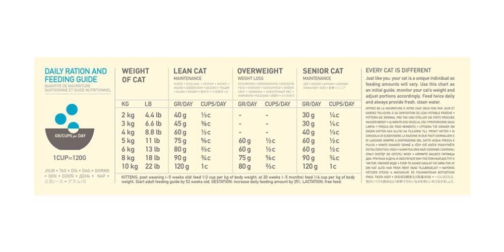 Acana Highest Protein Cat Pacifica