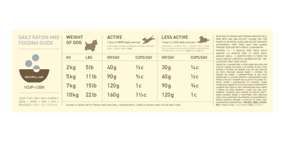 Acana Adult Small Breed Dog Recipe | Pet Hero