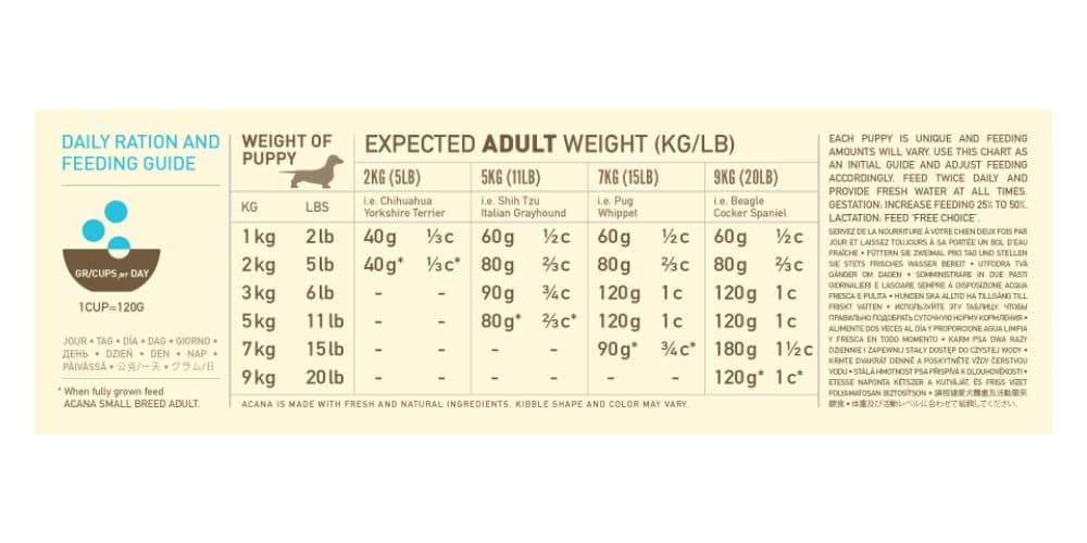 Acana Puppy Small Breed Recipe | Pet Hero