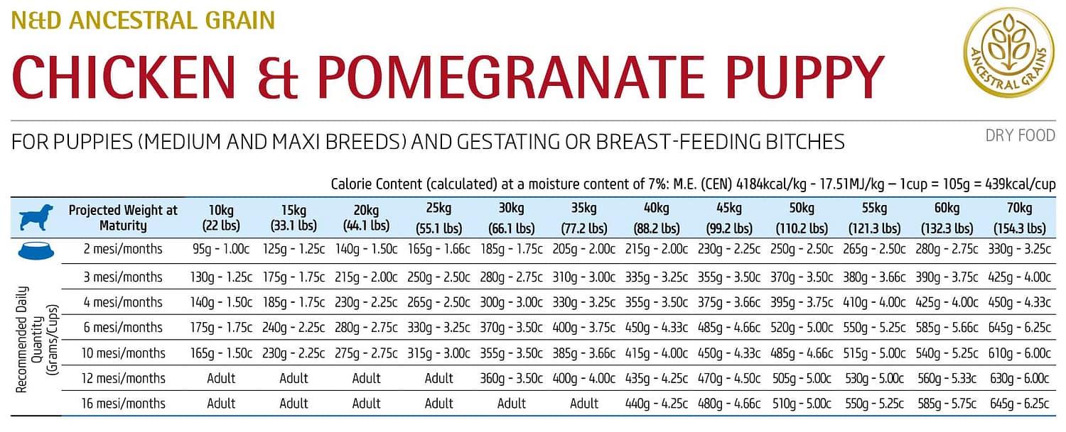 Farmina N&D Ancestral Grain - Chicken & Pomegranate Recipe - Puppy Food