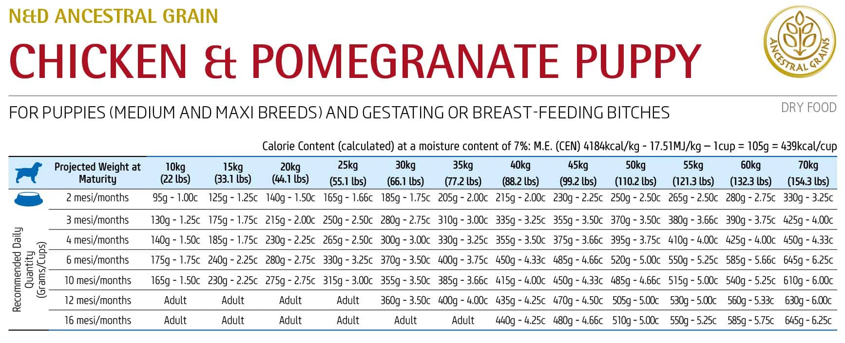 Farmina N&D Ancestral Grain - Chicken & Pomegranate Recipe - Puppy Food (Med/Max)