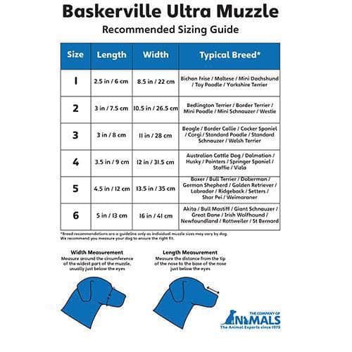 Baskerville dog store muzzle size chart